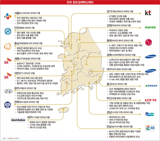 (출처 : 조선비즈, 2015년 7월 25일)