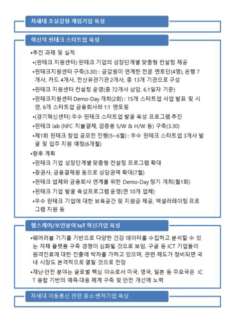 특혜성-사업과-공공성-훼손_이미지