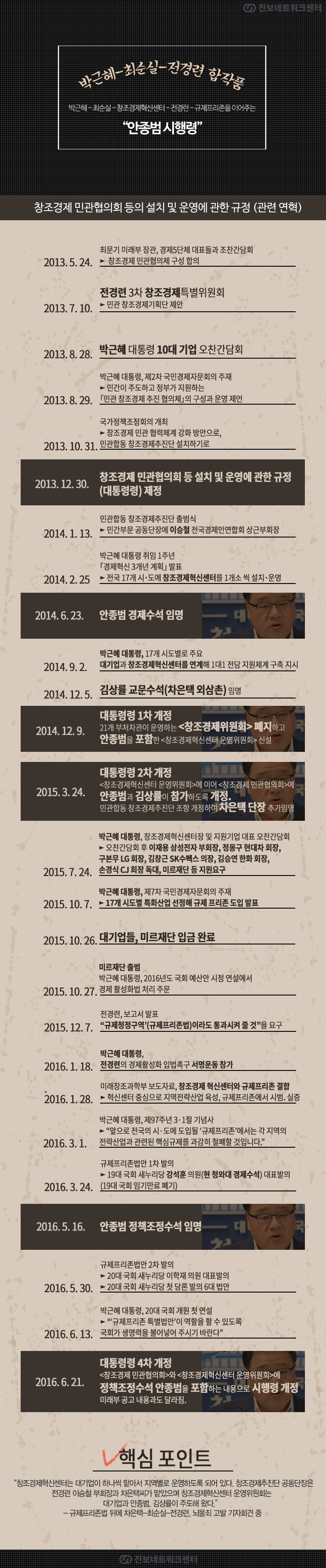 안종범시행령_타임라인