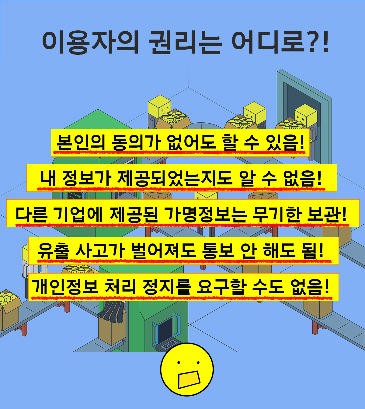 카드뉴스6. 이용자의 권리는 어디로?! -본인의 동의가 없어도 할 수 있음!- -내 정보가 제공되었는지도 알 수 없음!- -다른 기업에 제공된 가명정보는 무기한 보관!- -유출사고가 벌어져도 통보 안 해도 됨!- -개인정보 처리 정지를 요구할 수도 없음!-