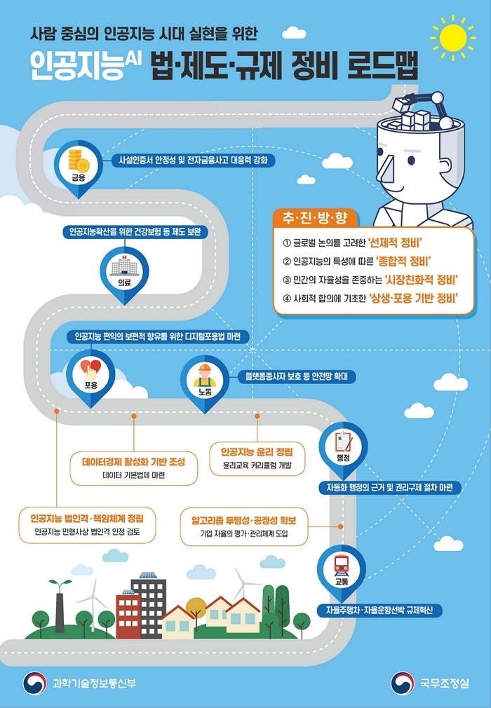 인공지능 법·제도·규제 정비 로드맵