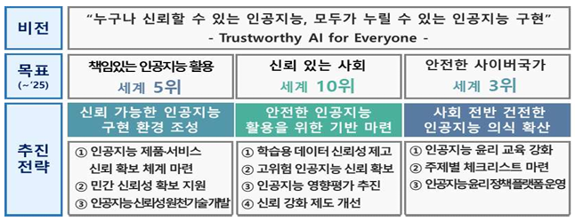 비전 및 목표
