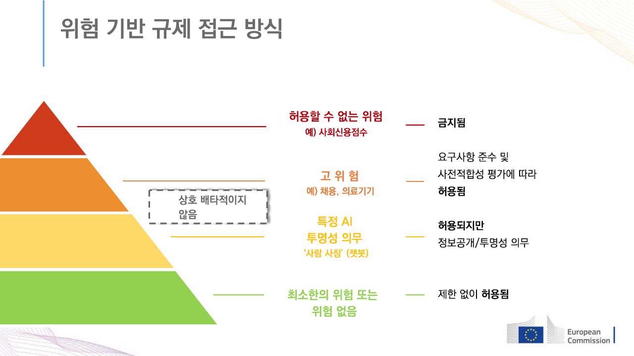위험 기반 규제 접근 방식
