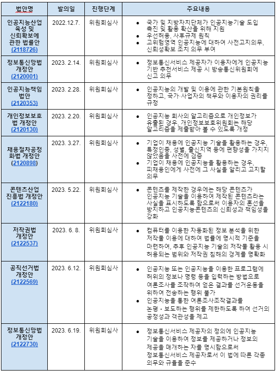 국내 인공지능 법안 현황